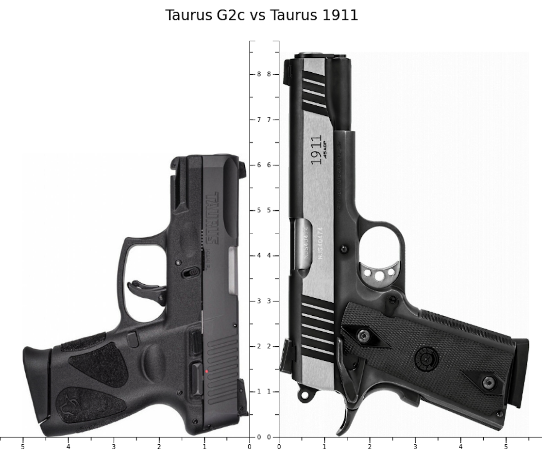 Imagem para ilustrar o duelo das gigantes, as melhores pistolas produzidas pela Taurus